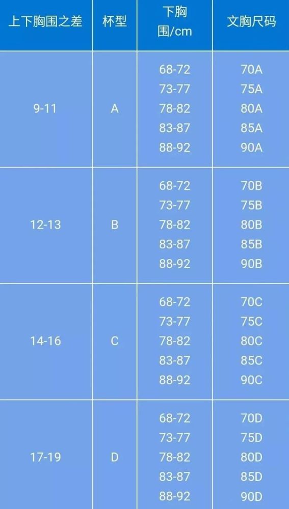 后面的字母,是 上胸围-下胸围的数值范围