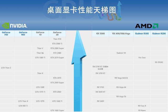 2020年最新固态天梯图,三星970evo 排第二,第一原来是