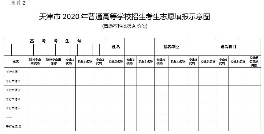 2022年广东春季高考志愿填报时间_山西填报高考志愿时间_江苏填报高考志愿时间