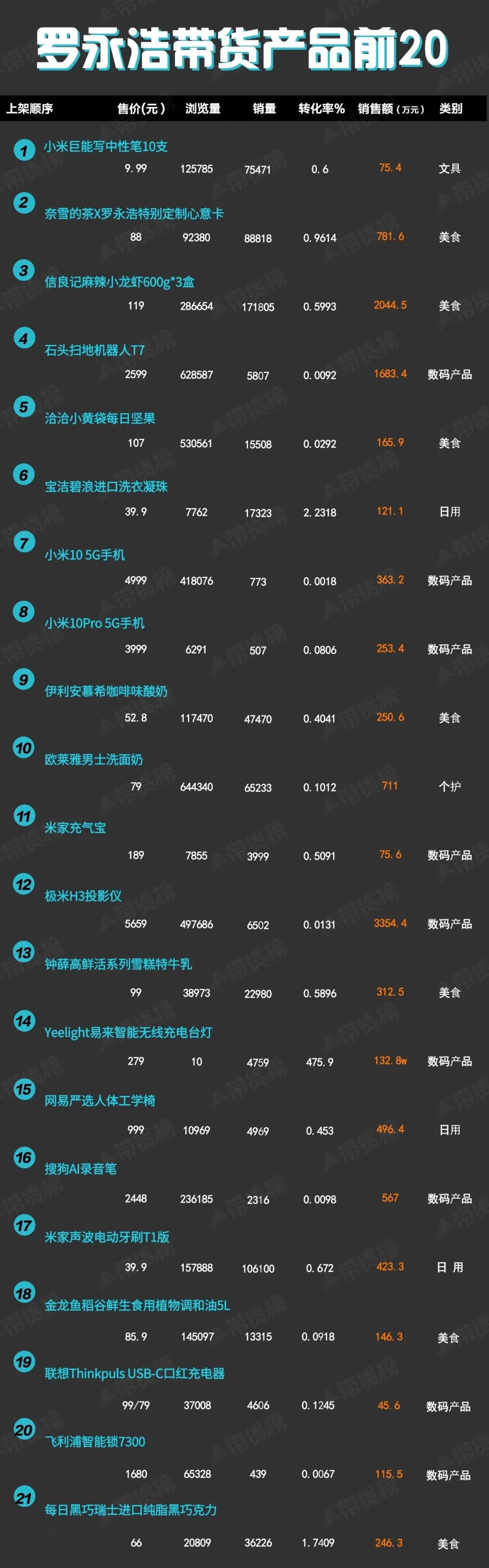 1亿销售额,抖音音浪收入超过360万元,创下了抖音平台目前已知的最高