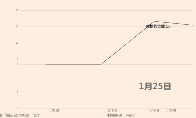 全球新冠肺炎确诊破100万!美国破24万,5张动图了解它可怕的杀伤力