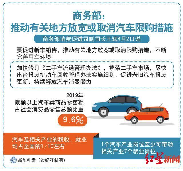 上海车市_上海嘀嗒拼车要上海牌照吗_回兴白市驿拼车