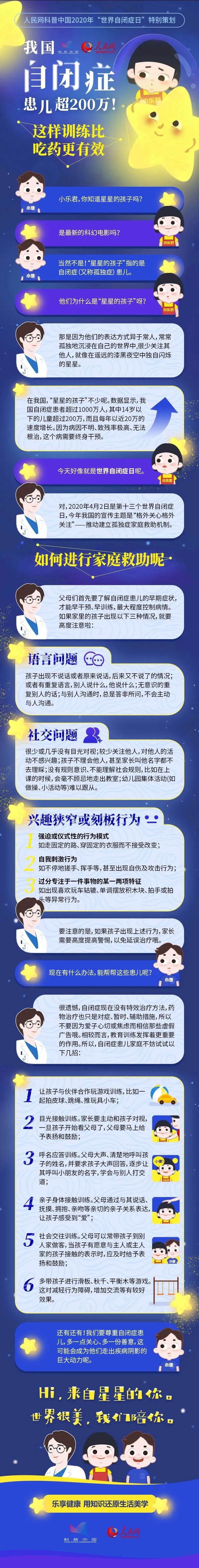 我国自闭症患儿超200万!这些早期症状你还不知道?