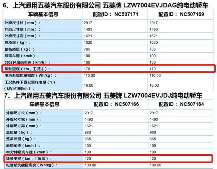 五菱宏光mini ev参数曝光,续航170km