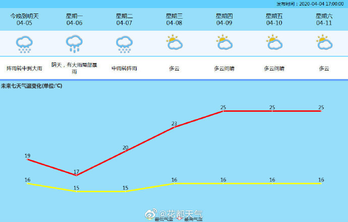 花都天气4月4日17时发布:花都天气预报