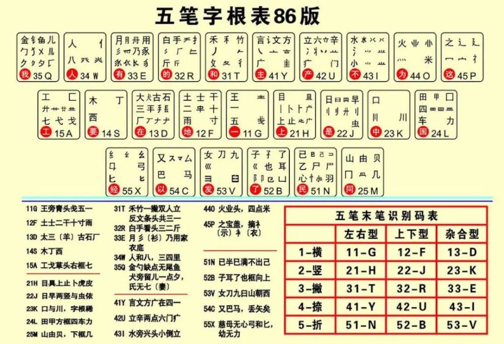 风靡一时的五笔输入法,为什么败给了拼音,其实原因很简单!