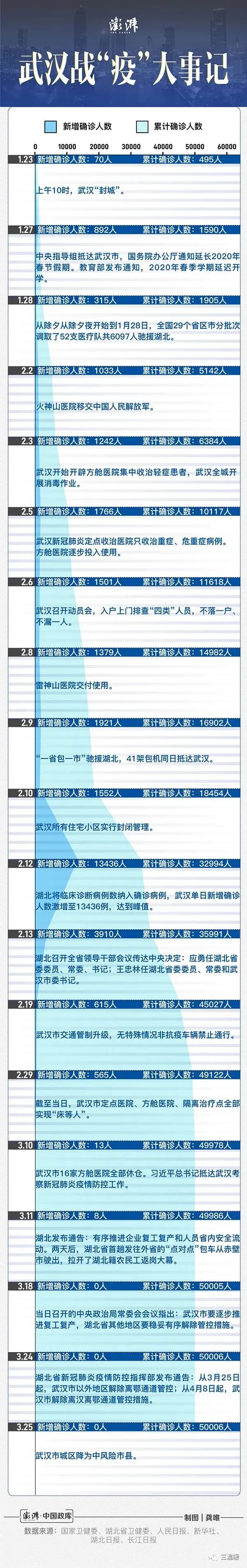 全国各省开学时间已经陆续确定,武汉解封倒计时三天!