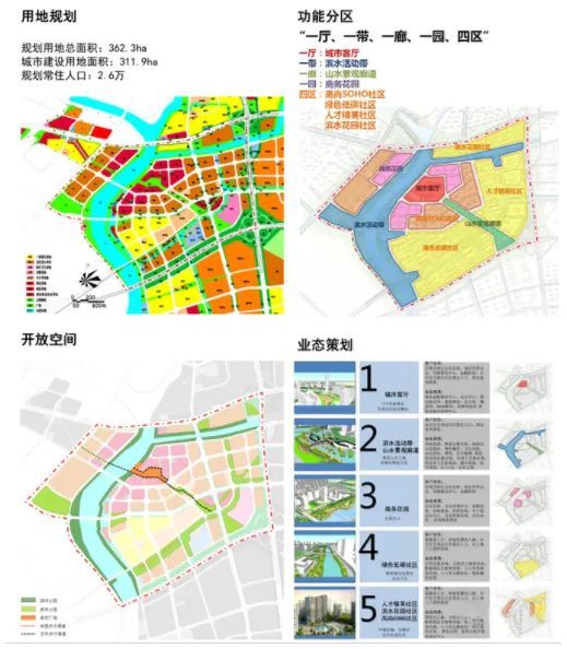 对发展定位,功能分区以及树种配置等设计,引导未来生态空间的实际建设