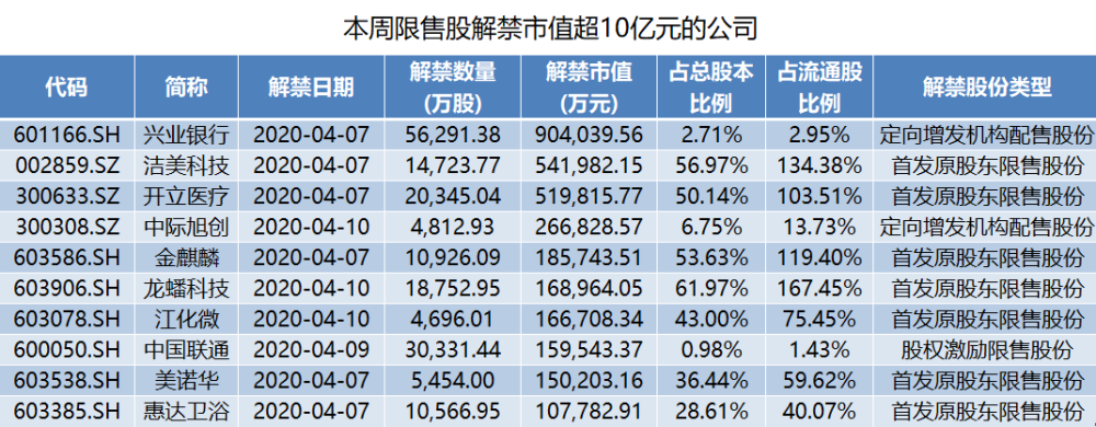 超90亿市值限售股解禁前,兴业银行11位董监高集体托市