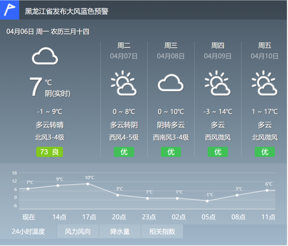 齐齐哈尔天气预报