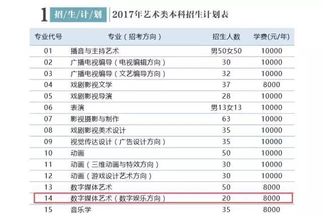 传媒大学电竞报考:女生占48% 很多人不打游戏
