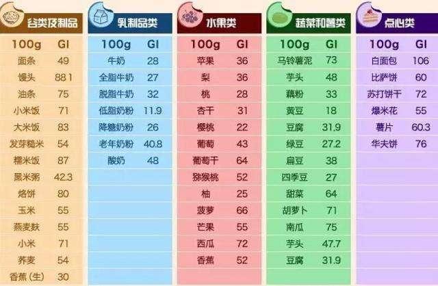 对减肥而言,主食真的不能碰吗?