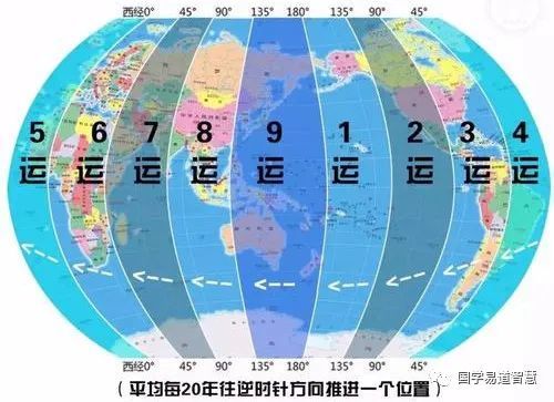 三元九运:九紫离火运改变命运与机遇