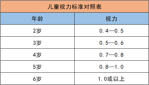 最伤孩子视力的不是电视不是手机,竟是这个,家长再不知道就晚了!