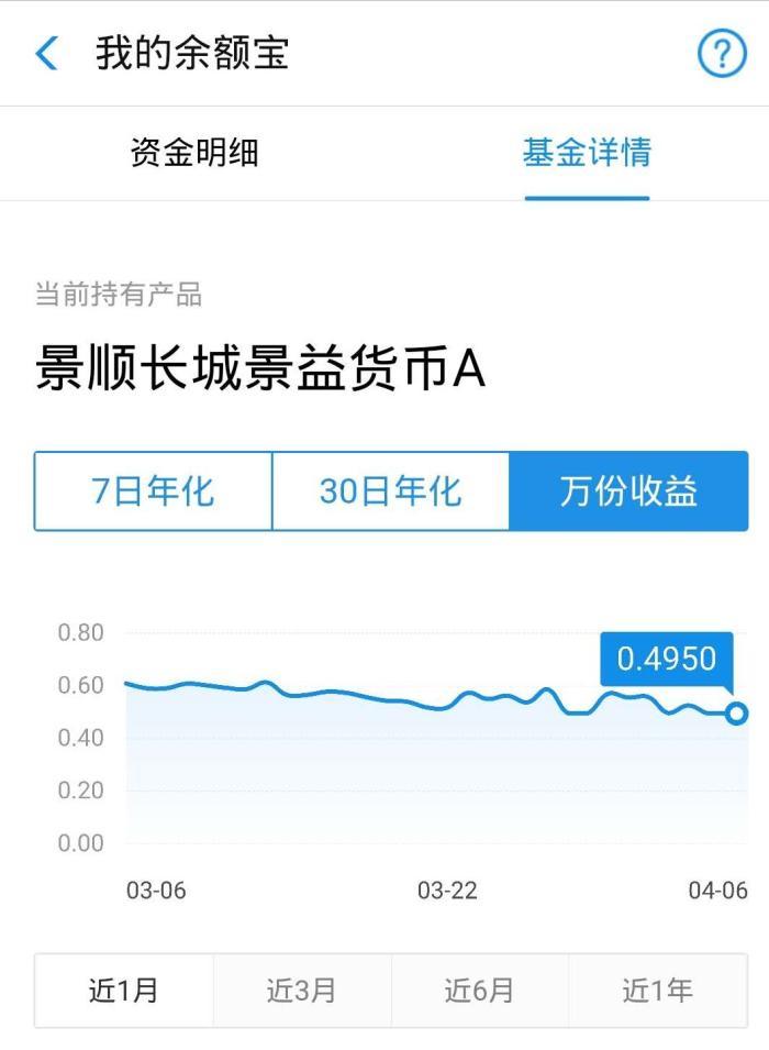 支付宝余额宝收益跌破2%,你还在往余额宝存钱吗?