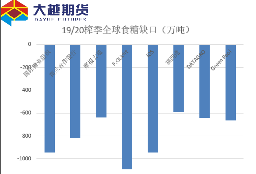 食品饮料板块大涨:乳业龙头5连板 制糖业崛起原因何在