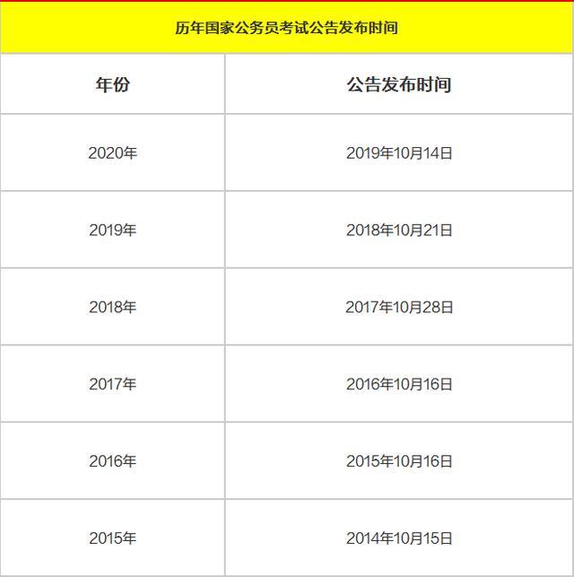 2021国家公务员考试公告发布是在什么时候?