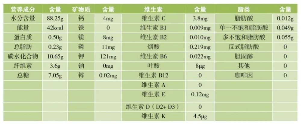 表3  梨果实营养成分(红安久梨)