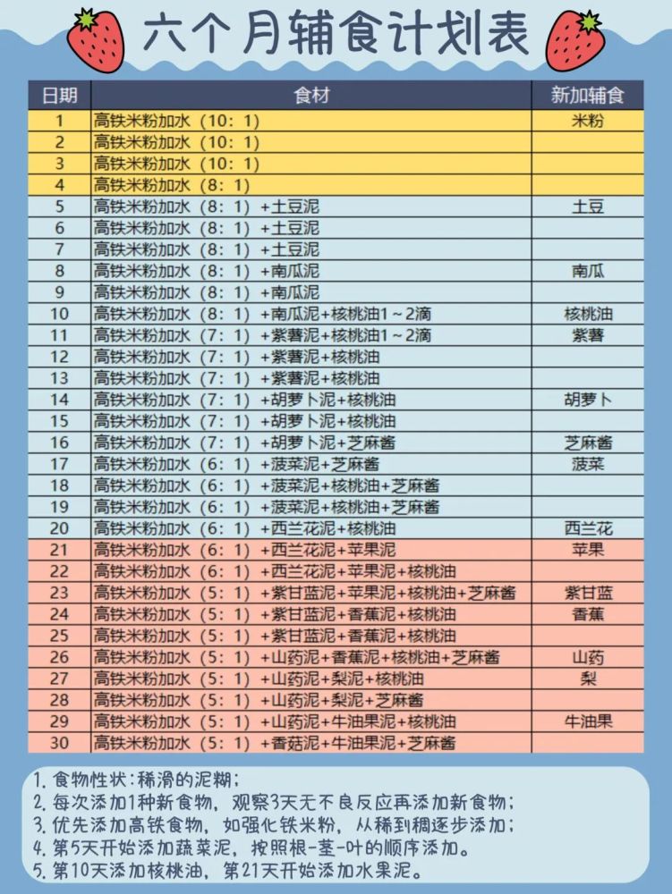 6-12月龄宝宝辅食计划表