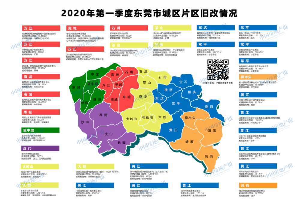 2020年到底能不能买房?东莞楼市一季度释放这些信号!