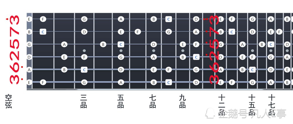 吉他音位图,吉他乐理知识,吉他音阶说明,吉他全音半音关,吉他