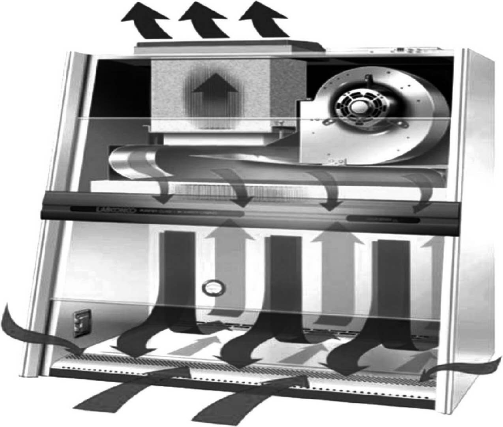 生物安全柜原理示意图