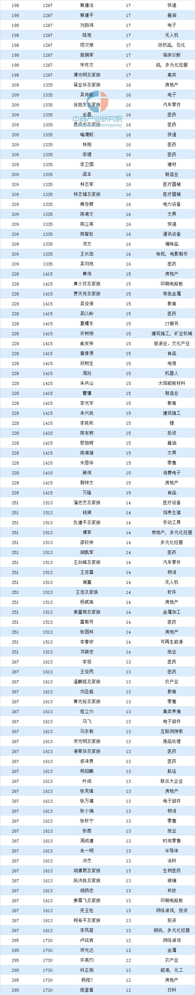 2020福布斯全球亿万富豪榜:马云第一 马化腾第二