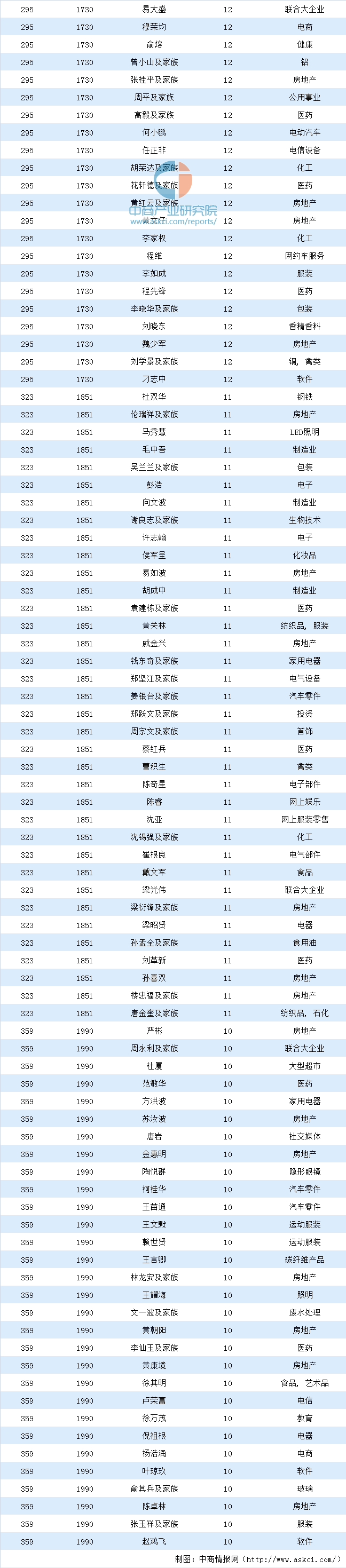 2020福布斯全球亿万富豪榜:马云第一 马化腾第二