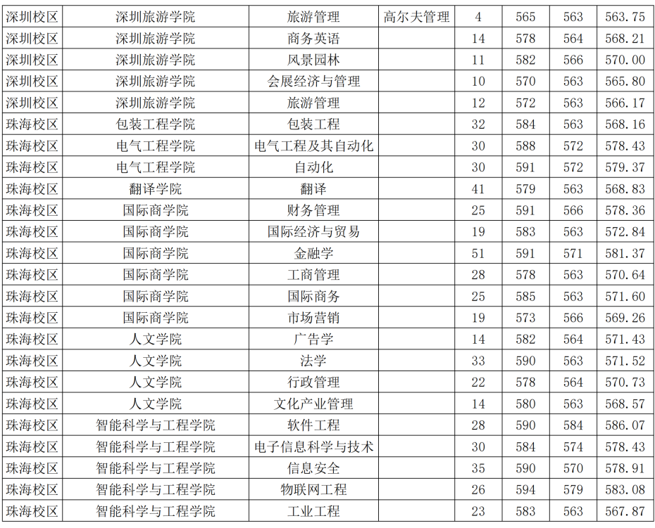 军训,广州,暨南大学,高考,分数线