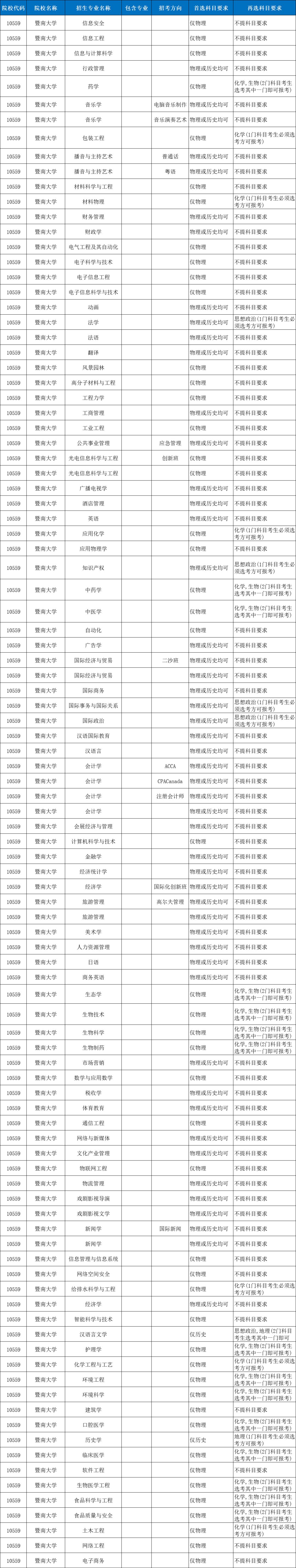 按照暨南大学校区总体布局,番禺校区主要是发展外国语言文学,法学