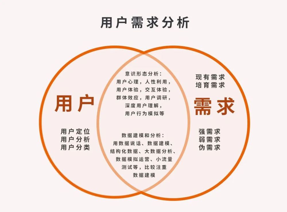 只有找准客户的需求,才能让成交水到渠成