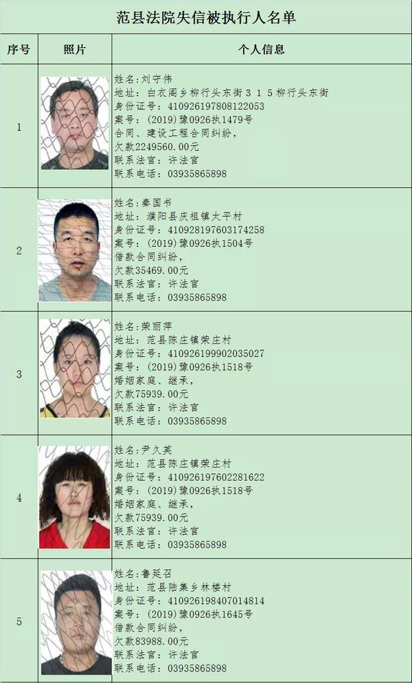 濮阳公布一批失信被执行人名单