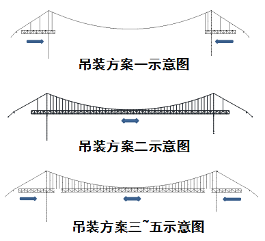 陈克坚:铁路悬索桥设计研究——以丽香铁路金沙江大桥