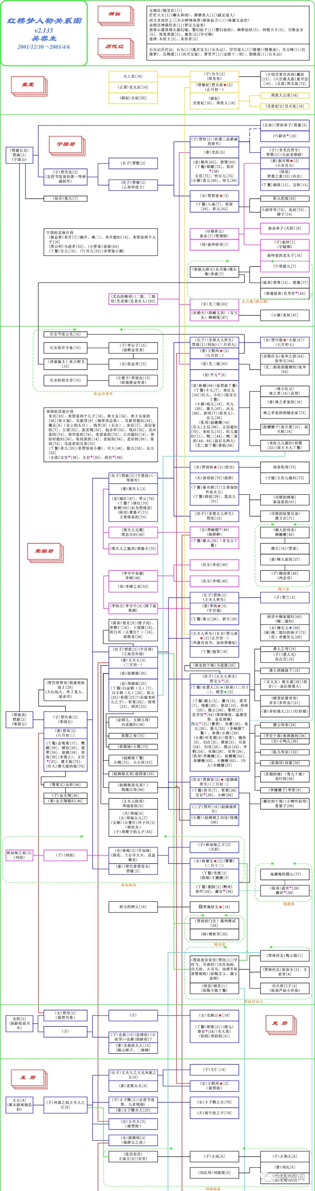 《红楼梦》研究——平面示意图及人物关系图集