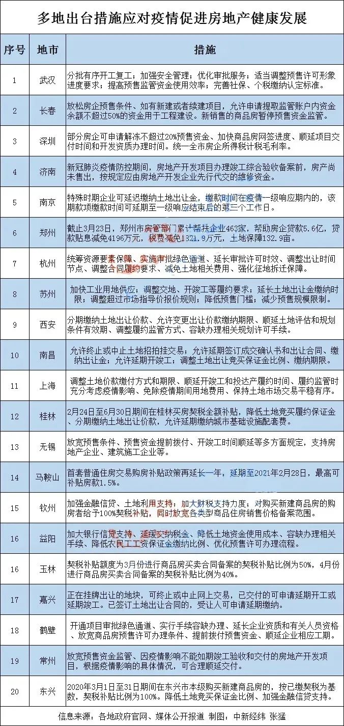 为什么赣州市人口多gdp少(3)