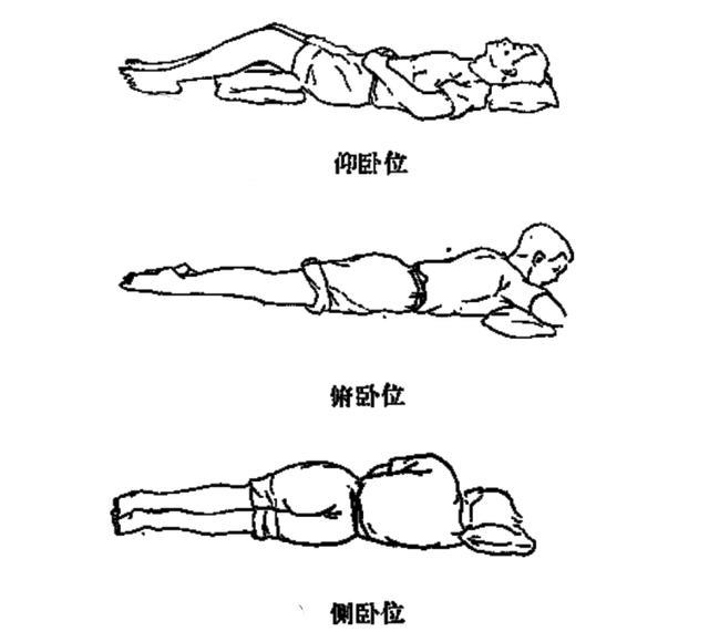 (1)仰卧位:适用于取前头,面,颈,胸,腹和上,下肢前侧及手,足等部位的