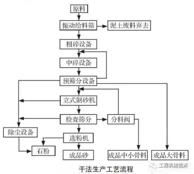 人工级配砂石配合比_级配砂石与级配碎石_级配砂石试验方法