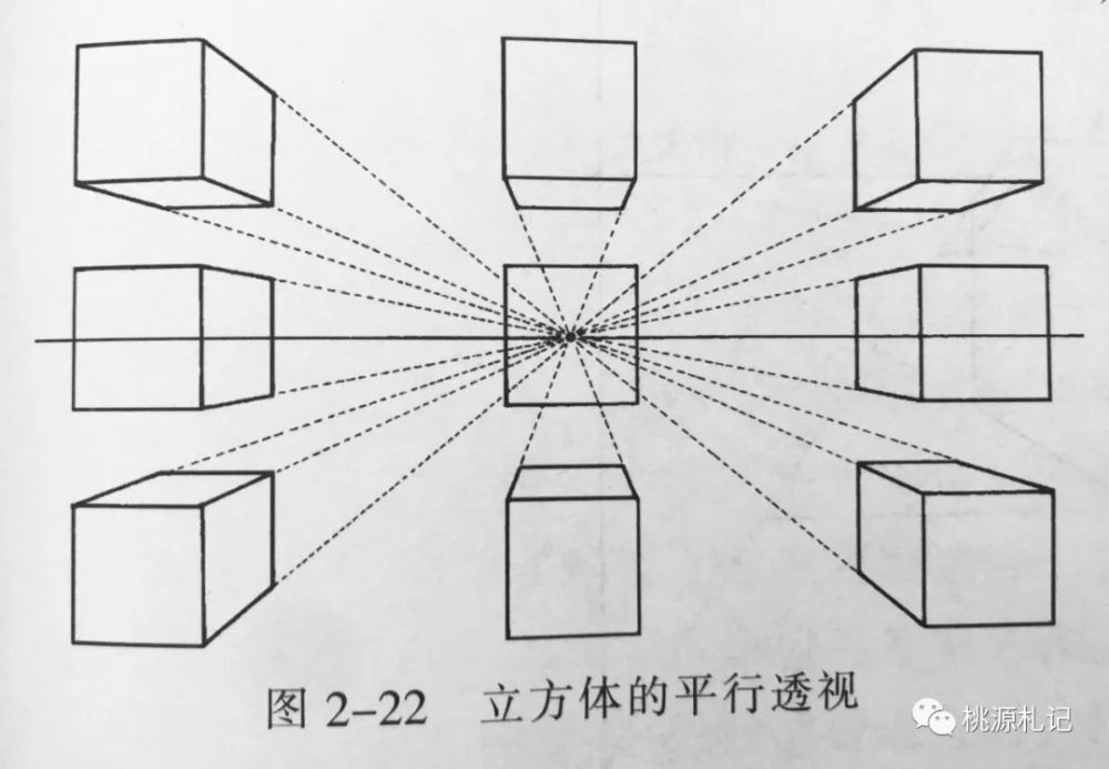 由于视点位置不同,立方体的平行透视有九种形态(图2-22).