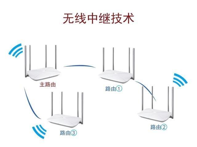 路由器,mesh,wifi,无线网络