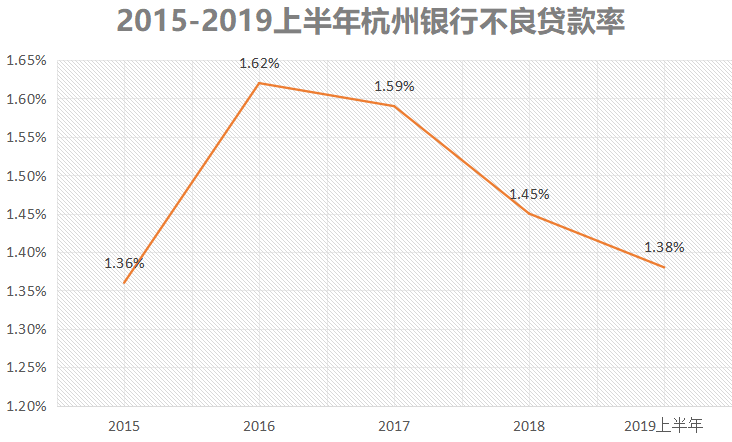 财经,杭州银行,上市公司,证券,股票