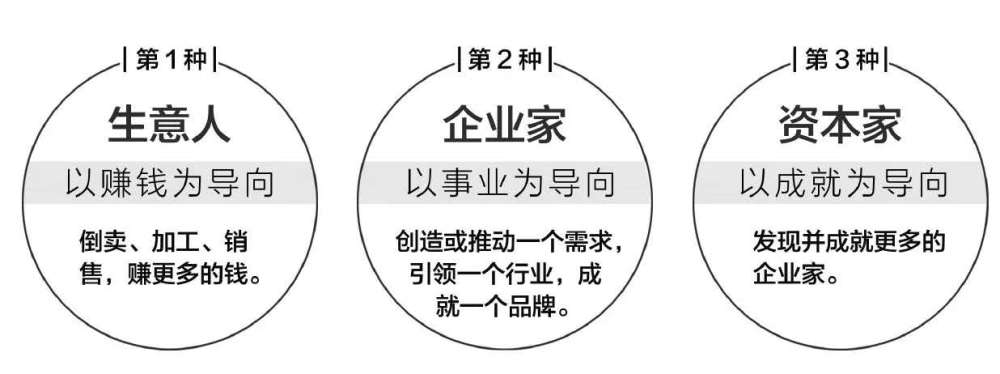 论商人的三个层次:生意人,企业家,资本家
