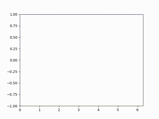python使用matplotlib画动态图