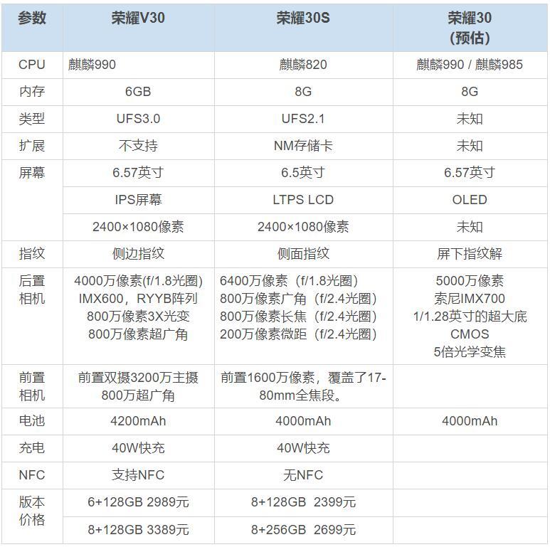 手机,华为手机,荣耀手机,荣耀30