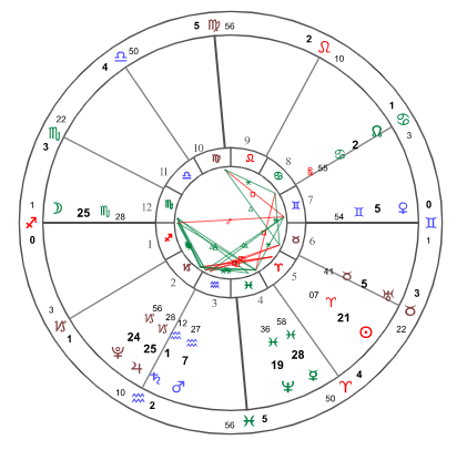 4月10日 月亮六合木星 好运星座 巨蟹座,天秤座,金牛座 月亮六合木星