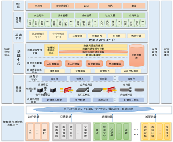 专项债券项目谋划之"新基建"