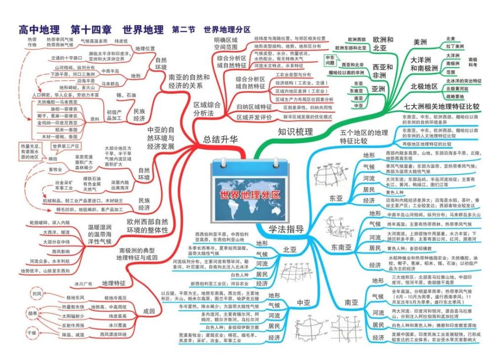 将高中地理编成"思维导图",3年考点一个