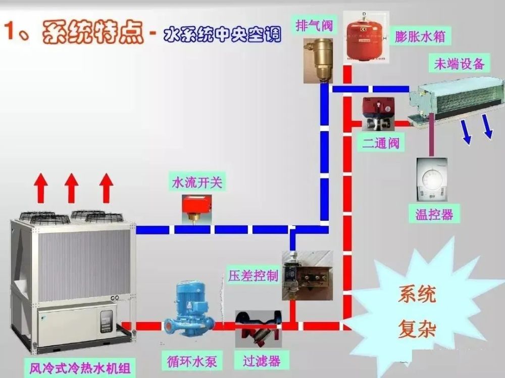 空调基础知识与制冷原理梳理,收藏啦!