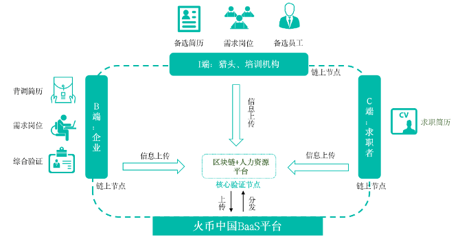 火币中国推动