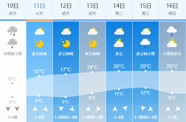 今天开封天气预报_(开封天气预报今天什么天气)