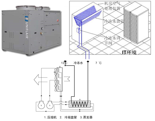 冷冻水系统 腾讯网